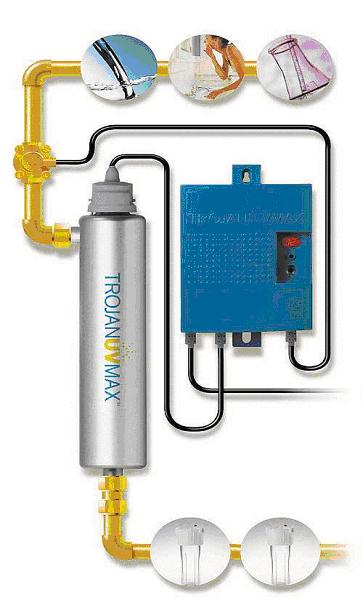 uvmax-komplett Wasseraufbereitung, Enthärtungsanlagen und weiches und kalkfreies Wasser von Kern Wassertechnik in Mömbris